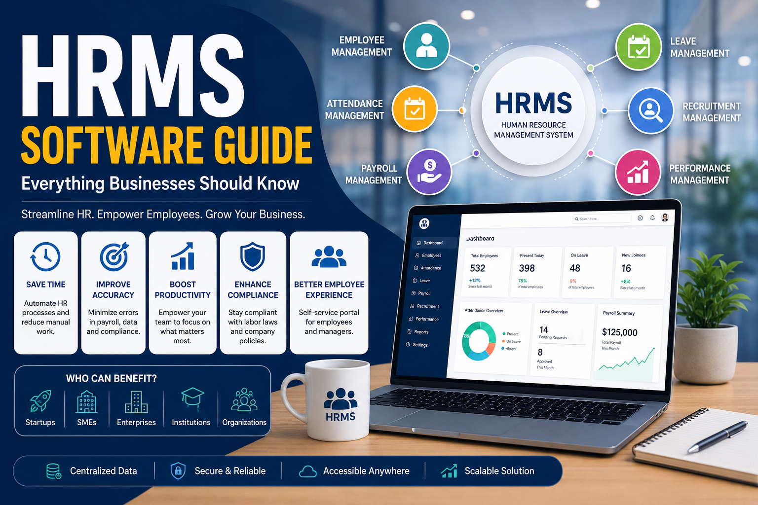 HRMS Software Guide: Everything Businesses Should Know (2026 Complete Guide)