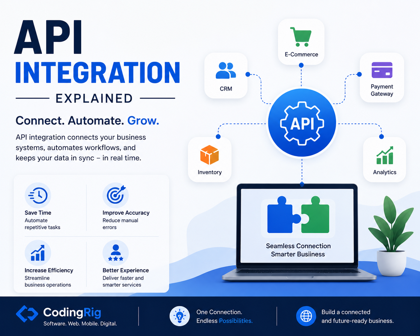 API Integration Explained: How It Connects Your Business Systems