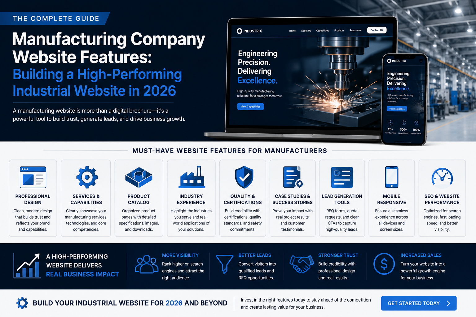 Manufacturing Company Website Features: The Complete Guide to Building a High-Performing Industrial Website in 2026