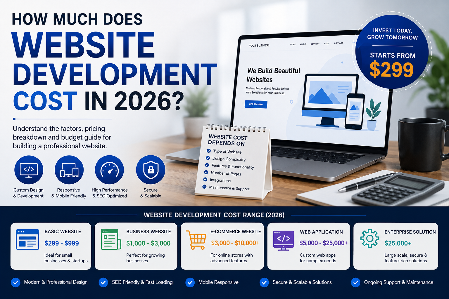 How Much Does Website Development Cost in 2026? Complete Pricing Guide