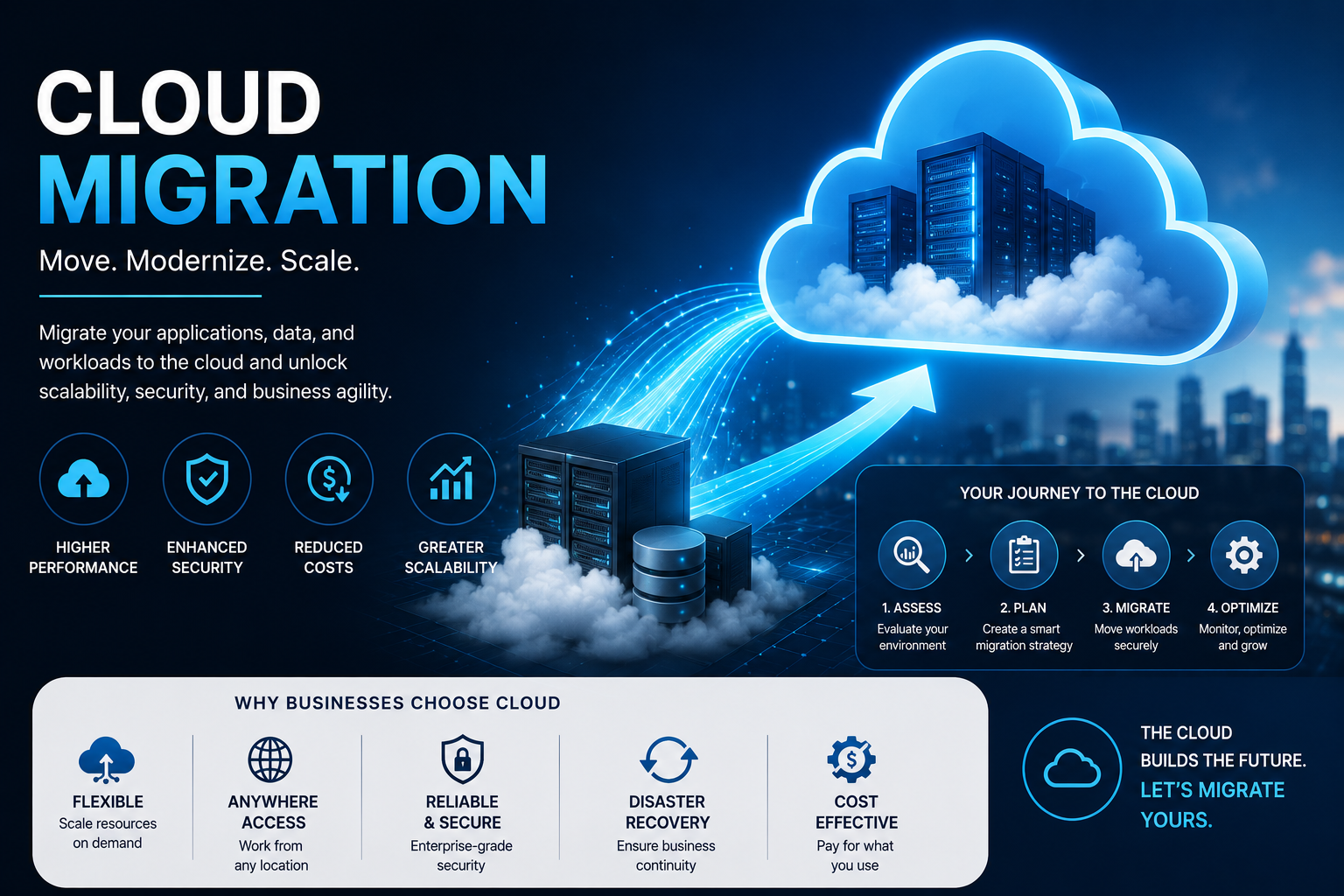 Cloud Migration: Complete Guide to Moving Your Business to the Cloud (2026)