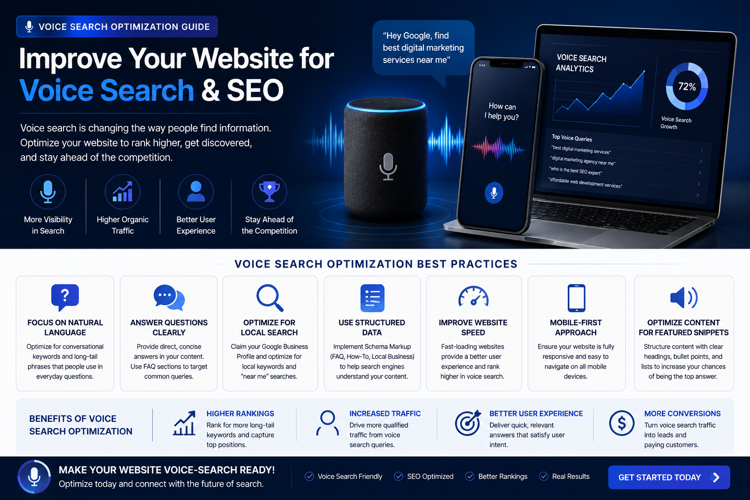 Voice Search Optimization Guide: How to Optimize Your Website for Voice Search in 2026