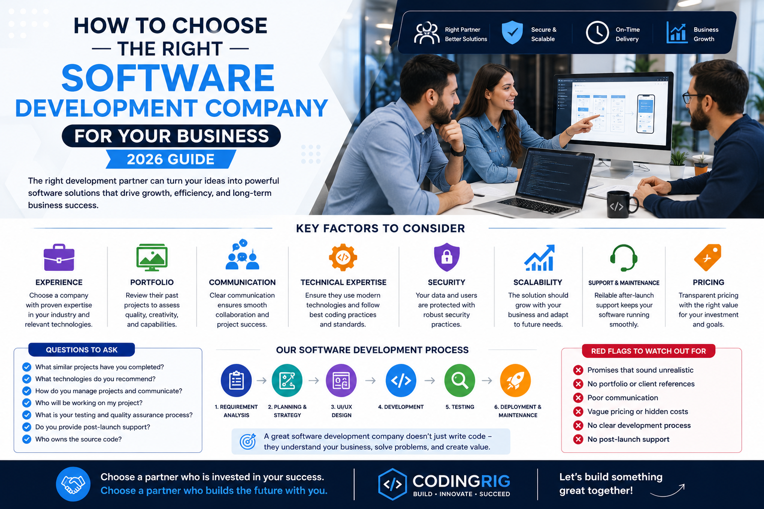 How to Choose the Right Software Development Company for Your Business (2026 Guide)