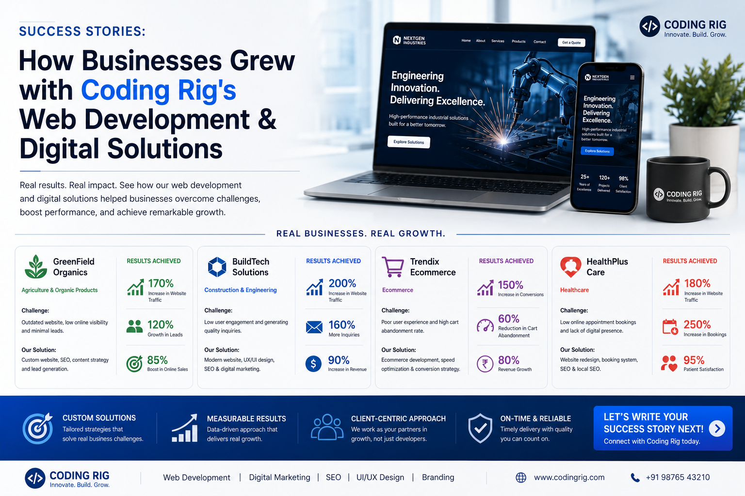 Success Stories: Businesses That Grew with Coding Rig