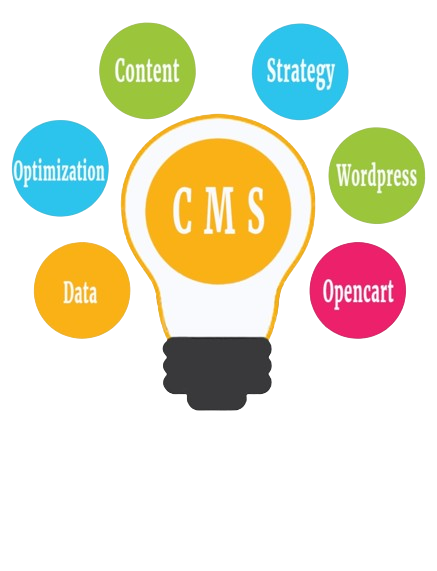 cms