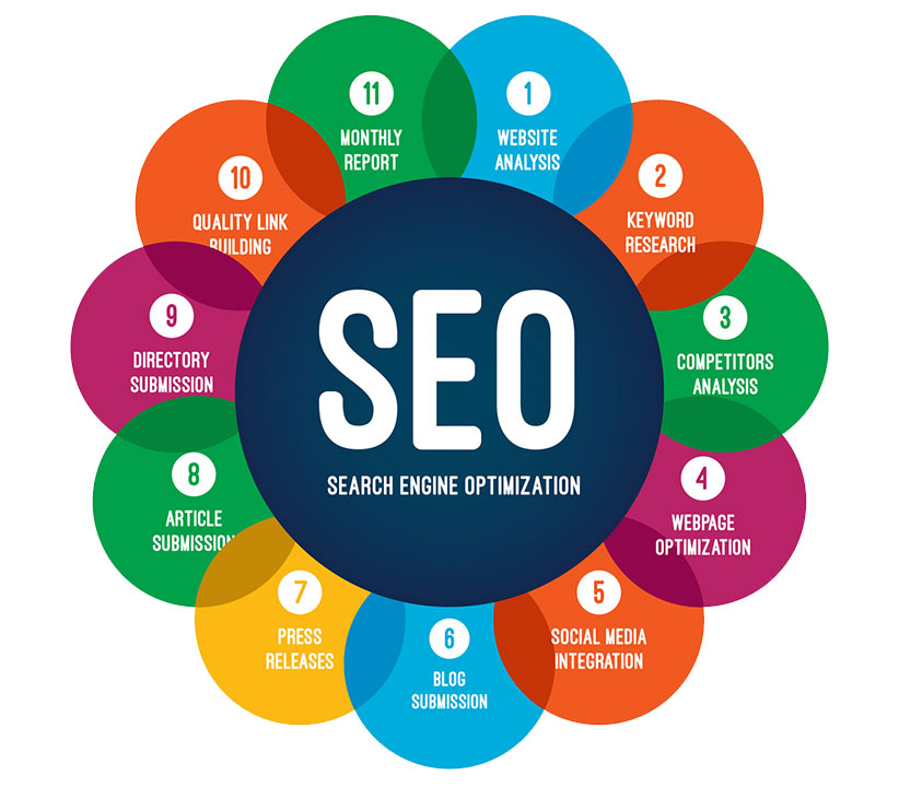 seo-company-in-mohali